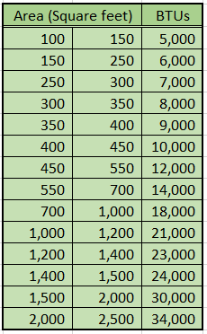 /attachments/464e3a62-6b27-11e7-9770-bc764e2038f2/BTU range.png